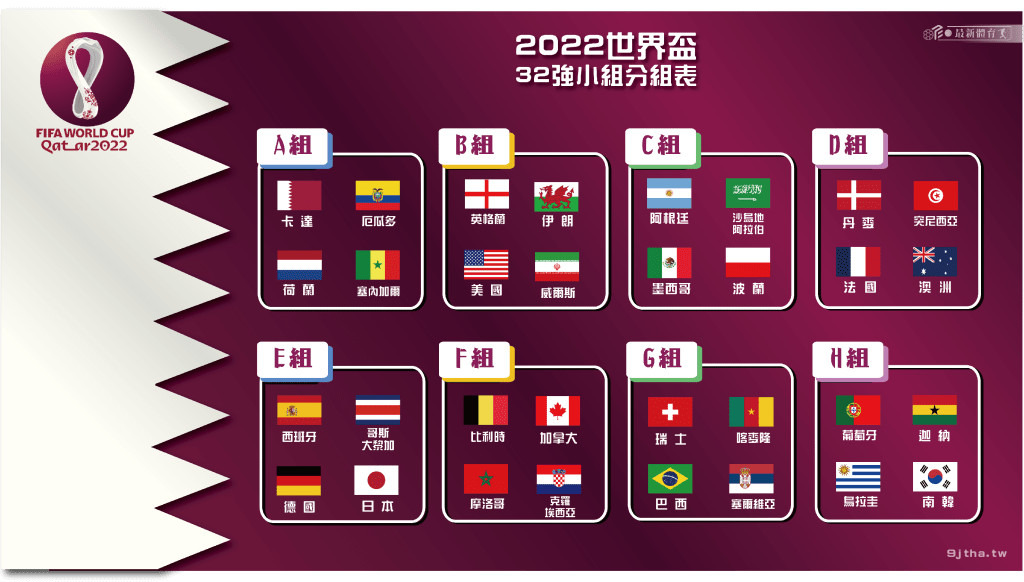 2022世足32強分組