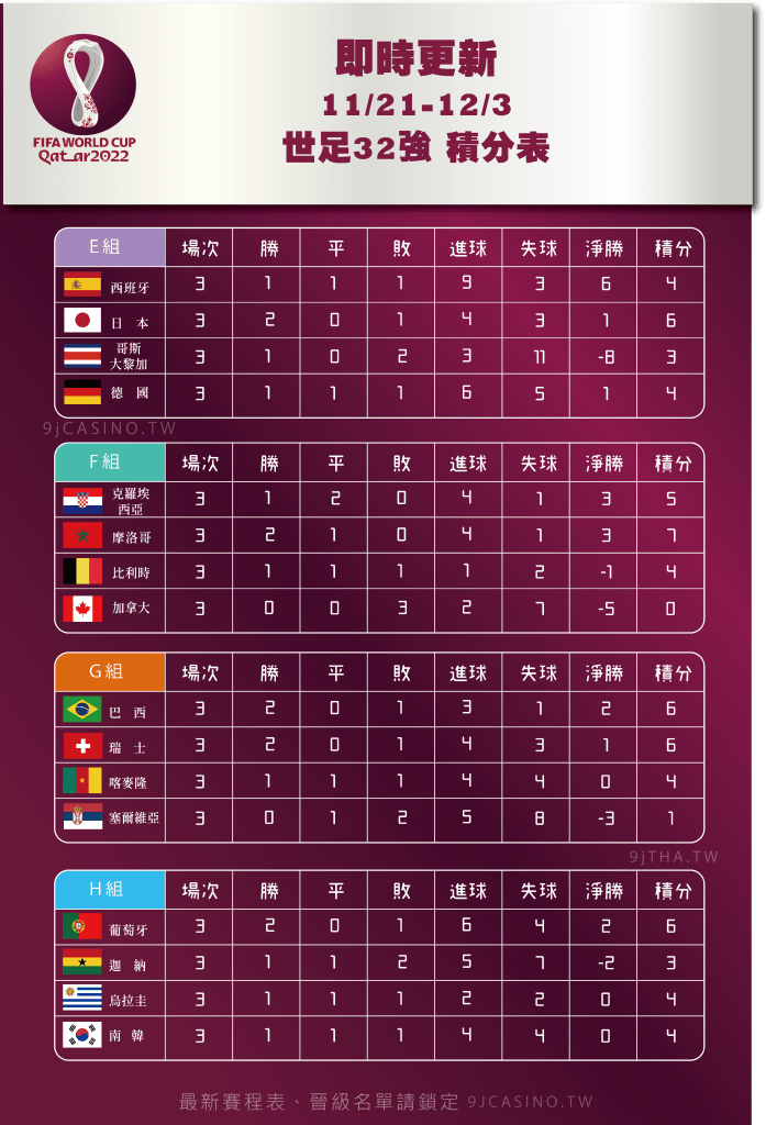 世足 32強積分表