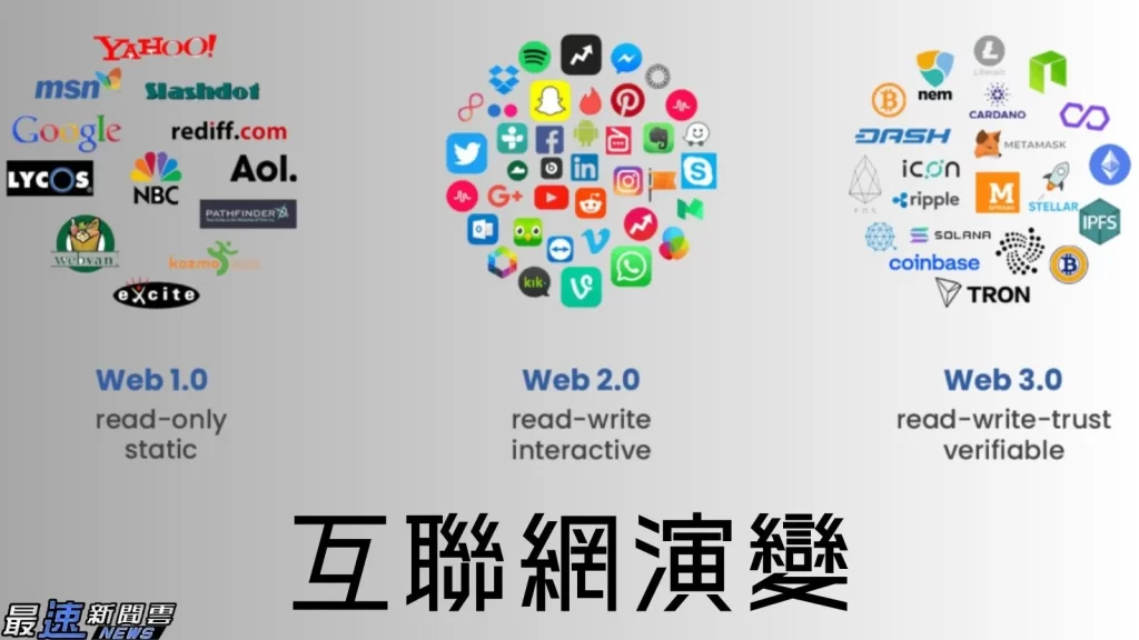 DAO是什麼