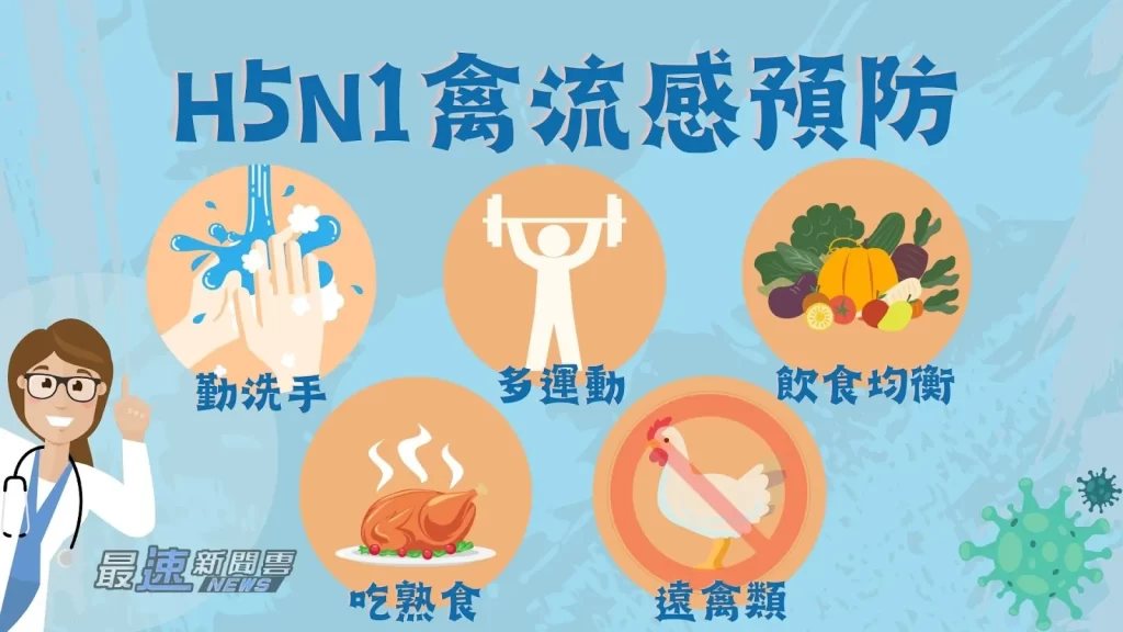 H5N1禽流感