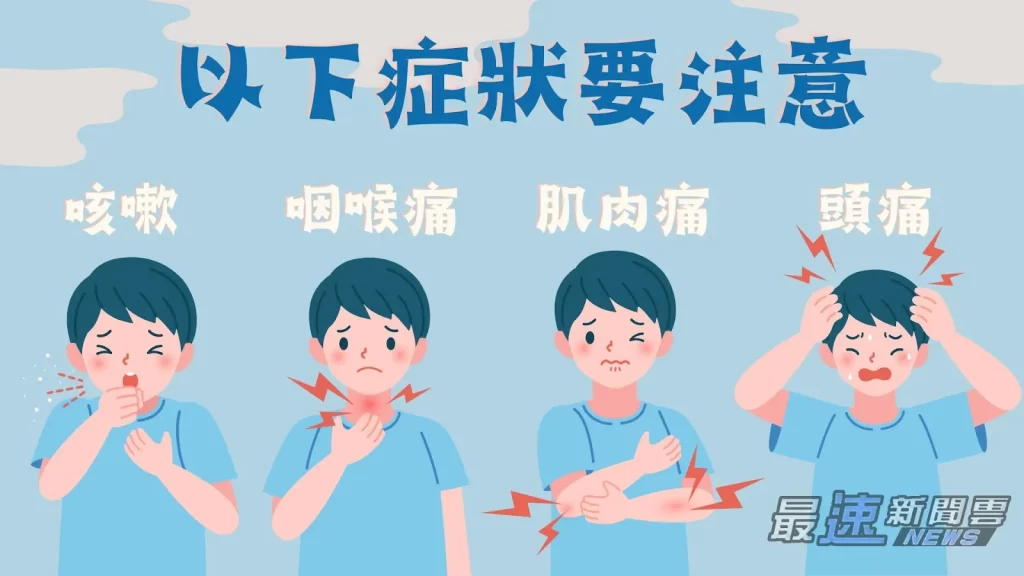 H5N1禽流感