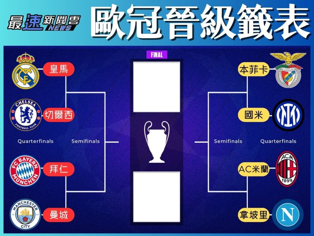 歐冠八強戰績