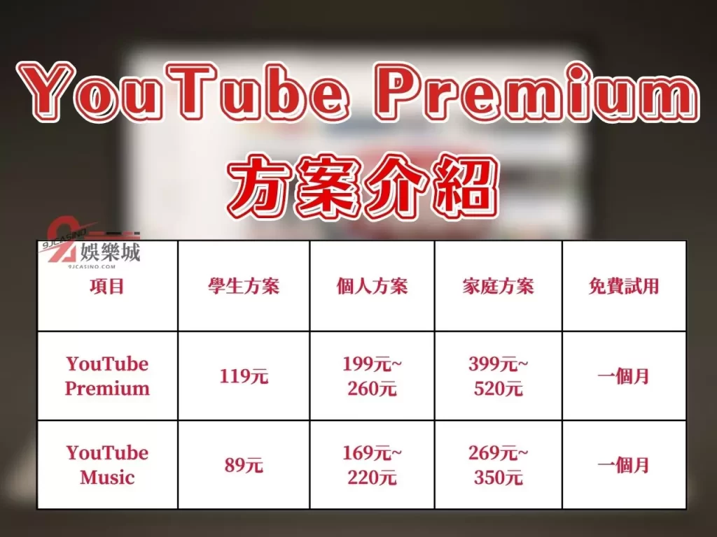 youtube premium學生 youtube premium家庭方案 youtube premium 漲價時間