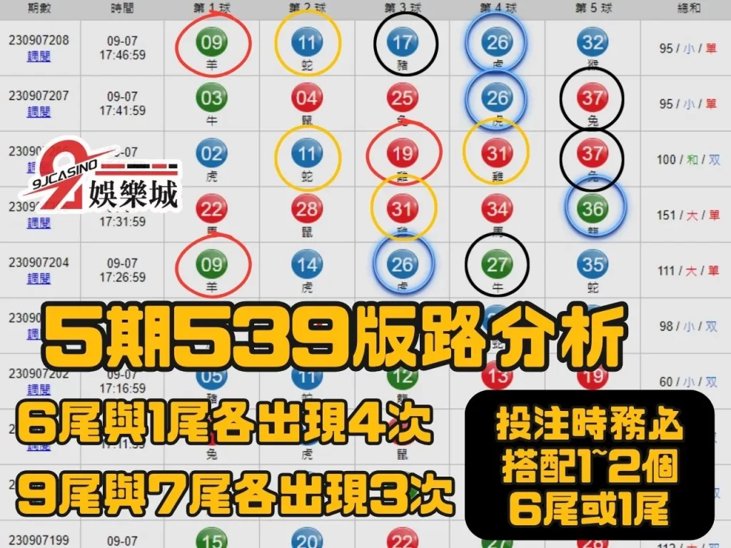 539版路 539預測 539必中