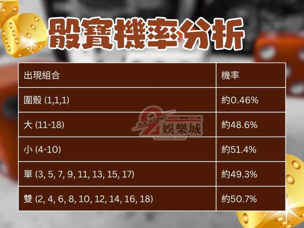 骰寶攻略 線上骰寶免費 9J娛樂城真人